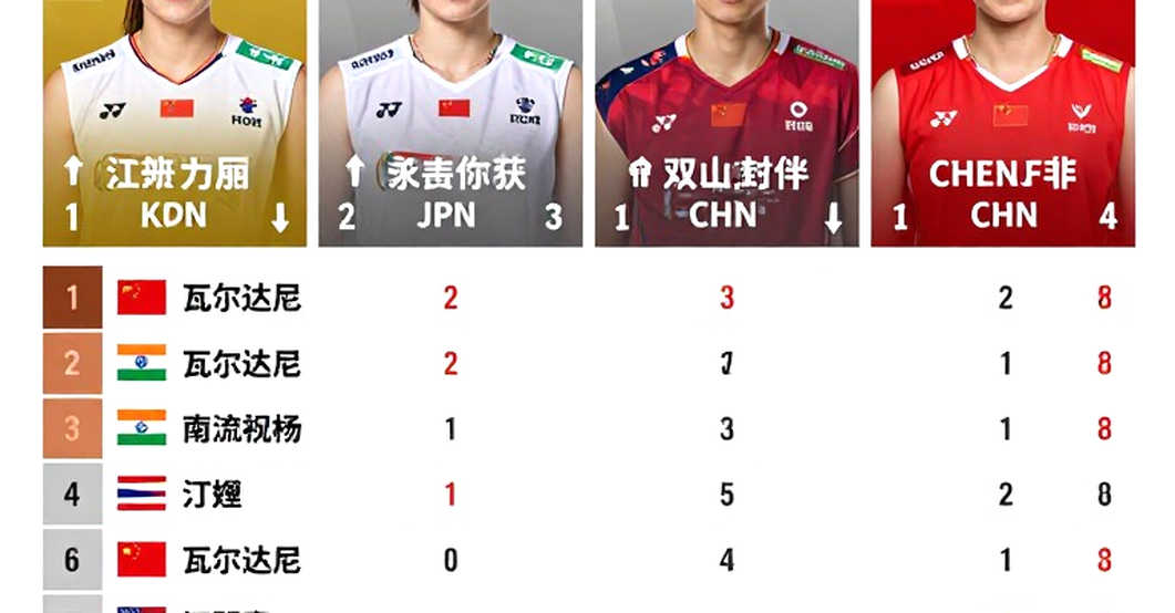 Asian Games 2026: Satwik–Chirag và 68 phút đánh rơi một trận đấu đã mở toang Asian Games 2026: Satwik–Chirag và 68 phút đánh rơi một trận đấu đã mở toang